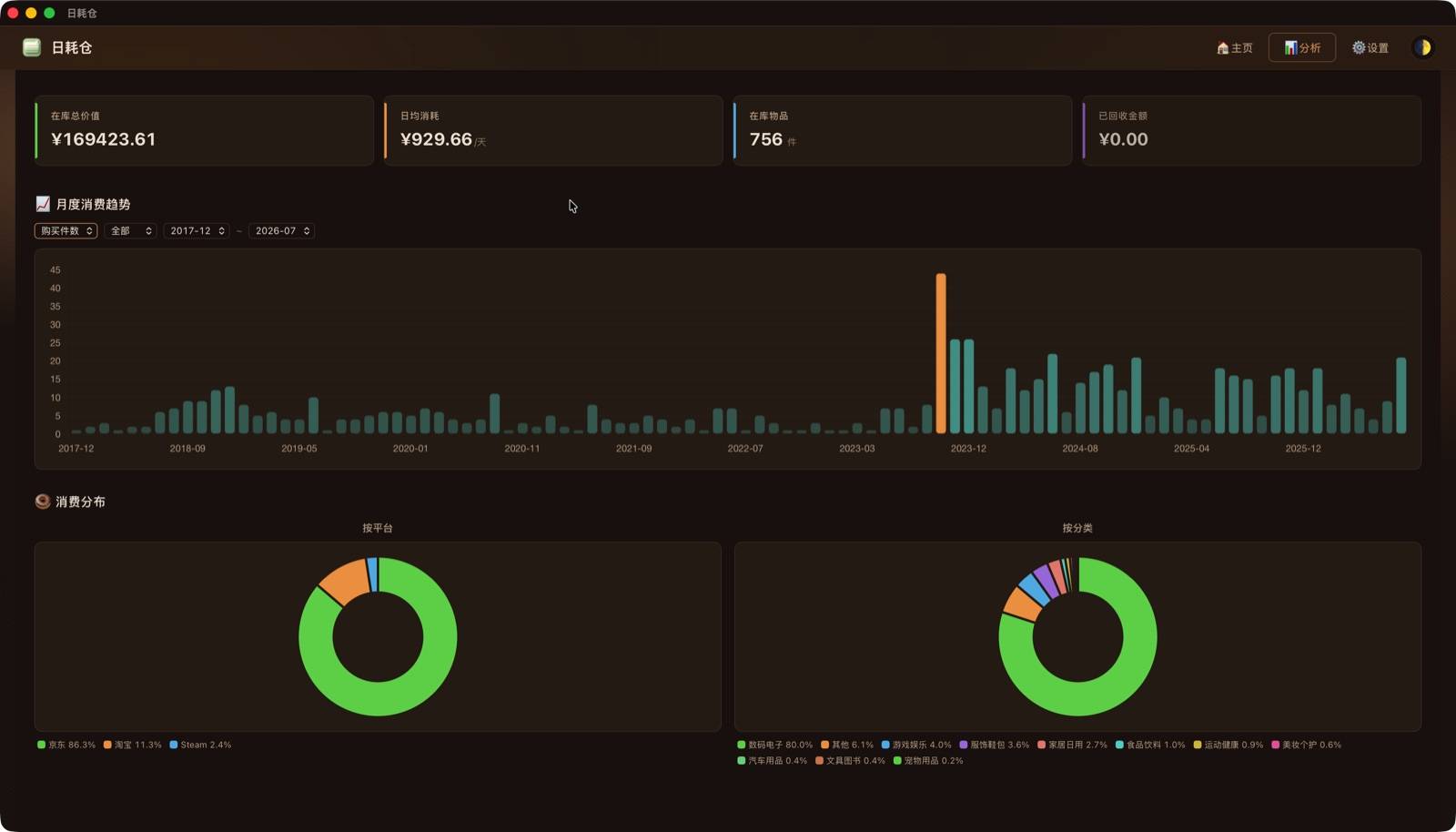 Analytics · Dark Theme