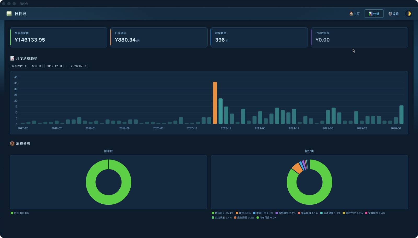 Analytics · Sky Blue Dark