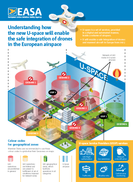 EASA U-space framework visual